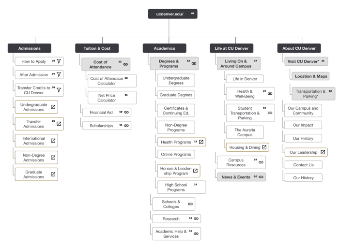 Example Sitemap