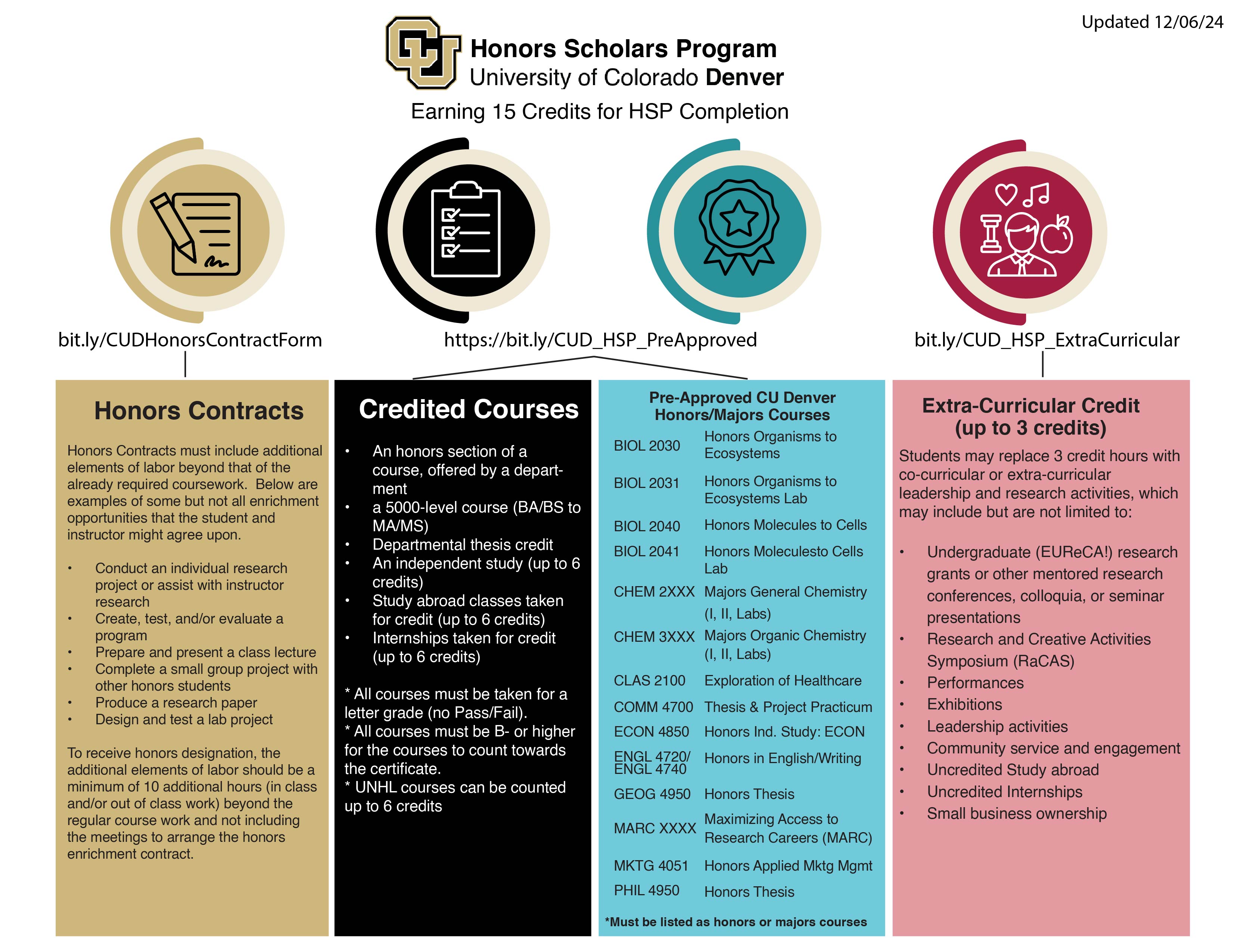 HSP Credit Options