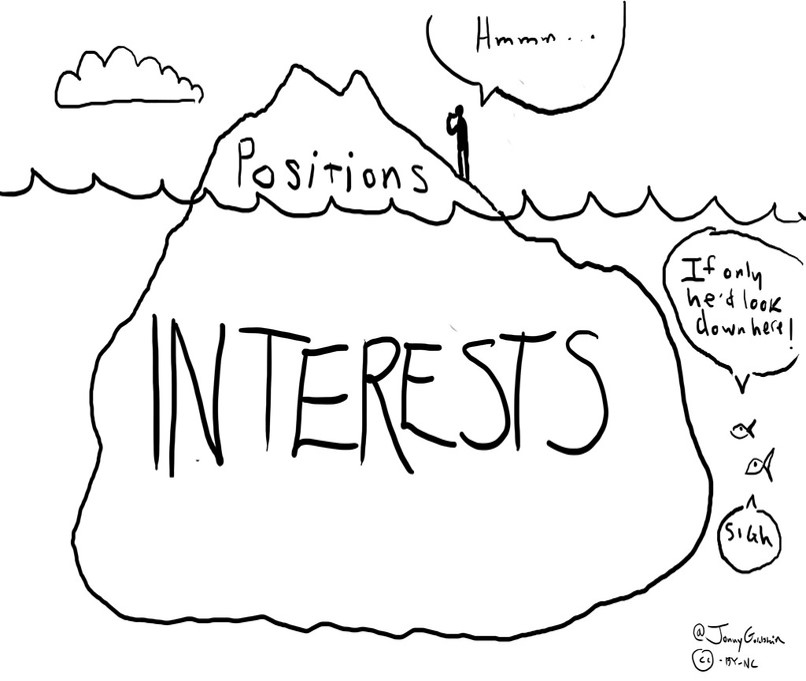 interests